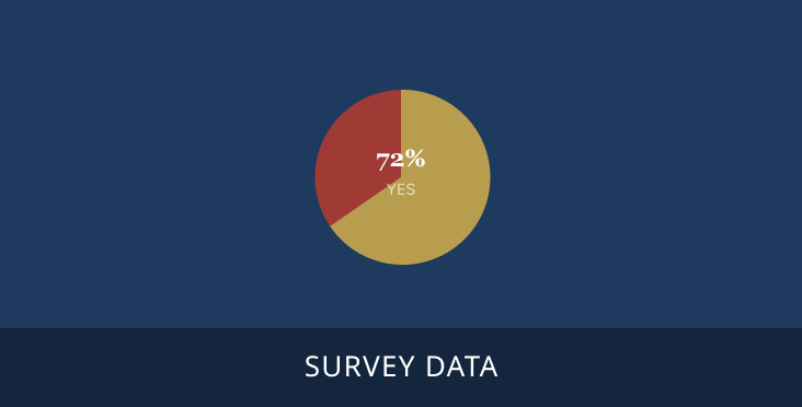 serv-data